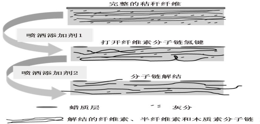 復合保溫砌塊,新型建材科技,保溫材料