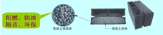 復合保溫砌塊,新型建材科技,保溫材料