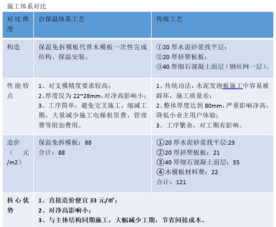 復合保溫砌塊,新型建材科技,保溫材料