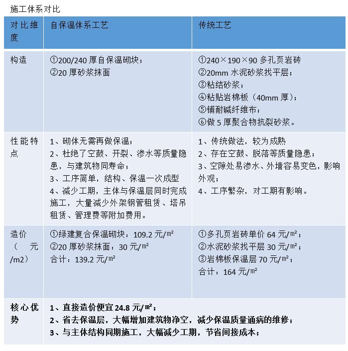 復合保溫砌塊,新型建材科技,保溫材料