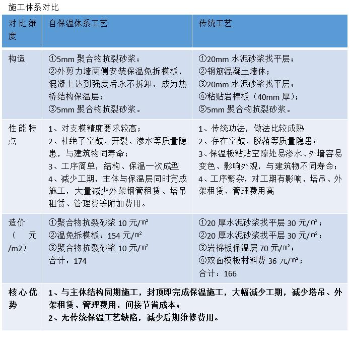 復合保溫砌塊,新型建材科技,保溫材料